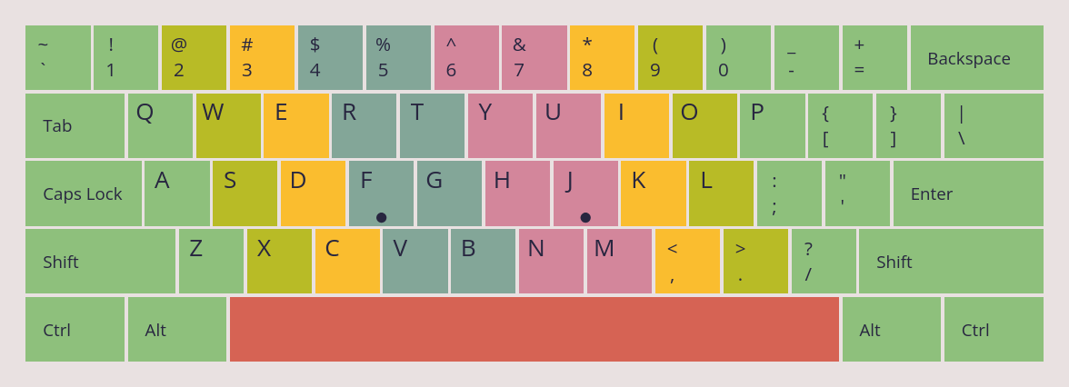 Зоны слепой десятипальцевой печати для классической клавиатуры.