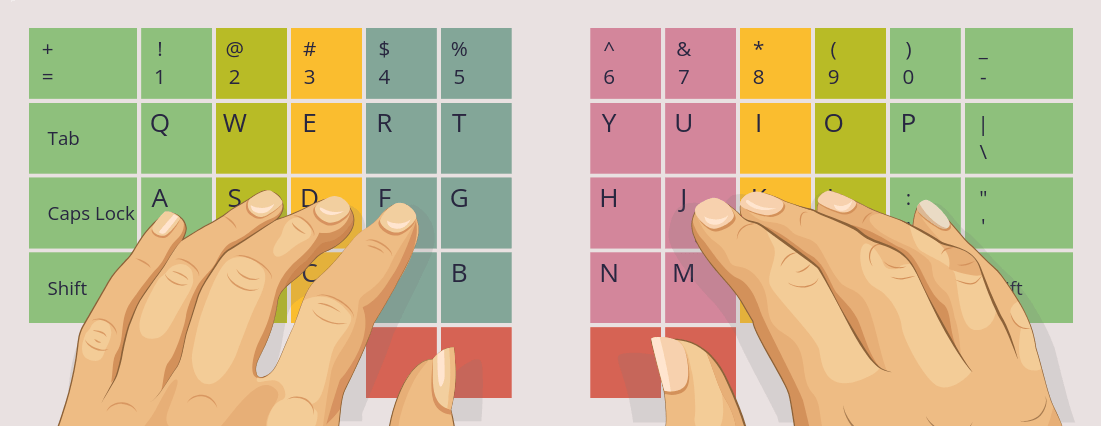 Зоны слепой десятипальцевой печати для ортолинейной клавиатуры